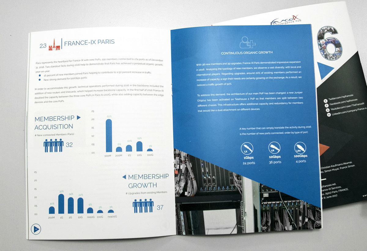 Rapport annuel plus statistiques graphique